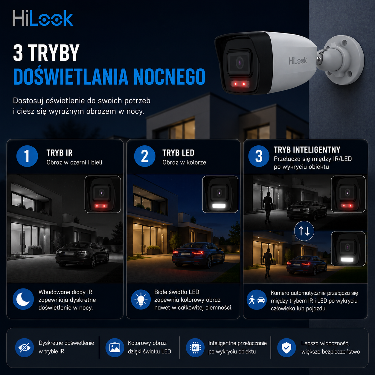 IPCAM-B2-30DL-doświetlenie-w-nocy