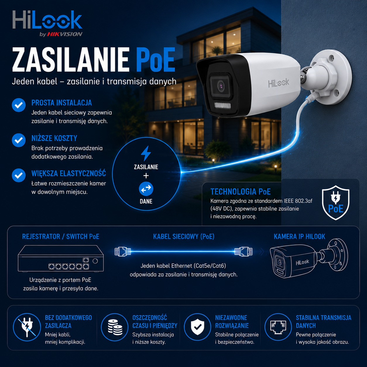 IPCAM-B2-30DL-zasilanie-PoE