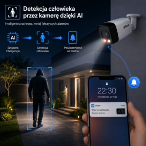 Zestaw do monitoringu Dahua 2 kamery IPC-HFW1639TC-A-IL-0280B-S6 detekcja ludzi