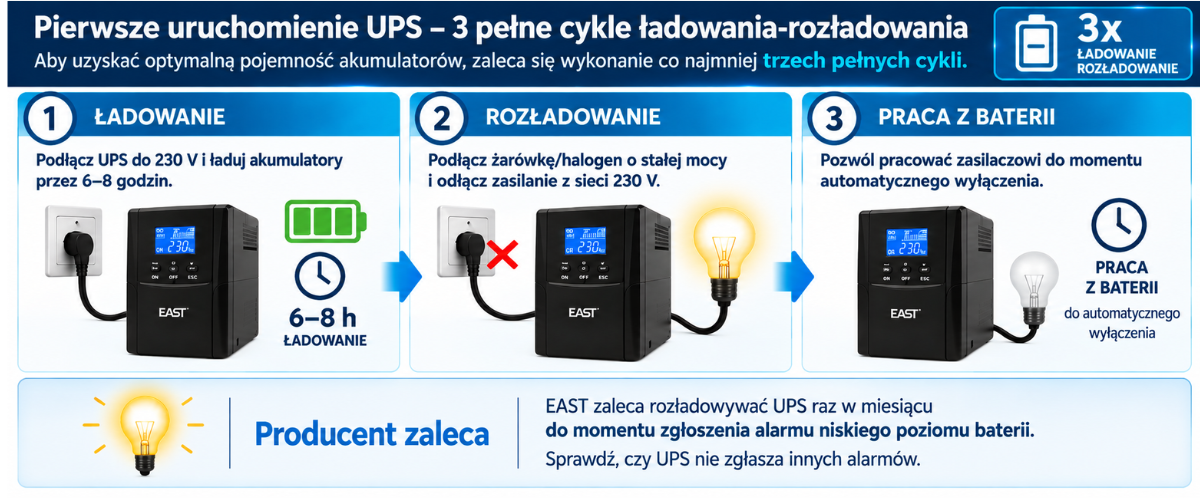 Zasilacz ups przed regularnym używaniem